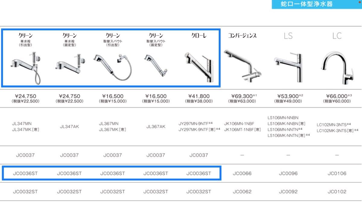 タカギ【JC0036ST】浄水器カートリッジ 高除去性能タイプ 入れ忘れ防止