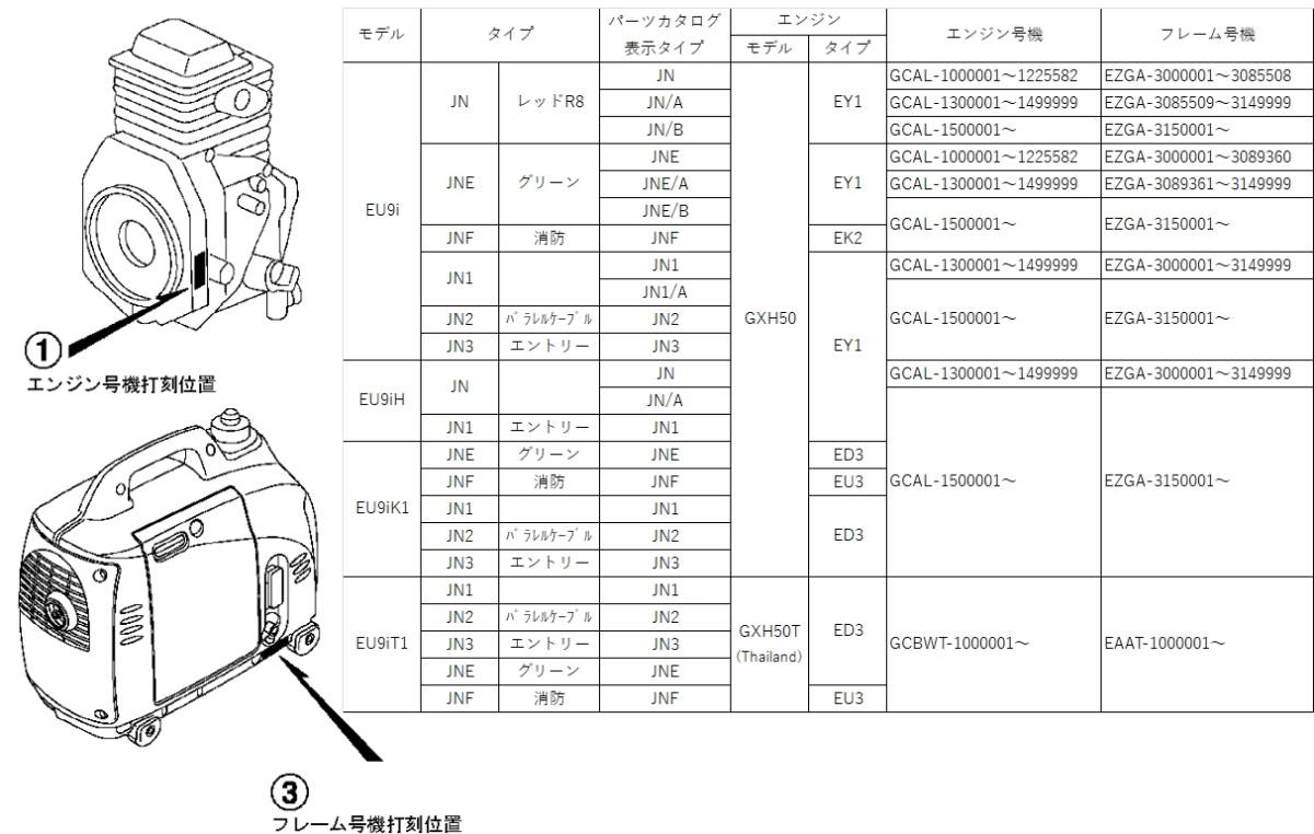*Honda Honda инвертер генератор [Eu9i ] для инвертер единица новый товар не использовался машина body c снят товар 