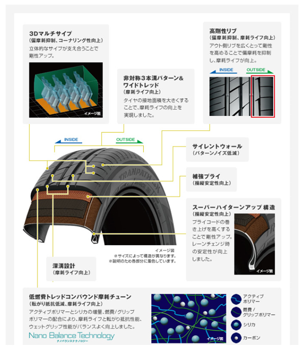 2023年製 国内 正規品 日本製 155/65R14 75H TOYO トーヨー トランパス Luk 新品 夏 タイヤ 2本セット 在庫あり 本州 四国 九州 送料無料_画像3