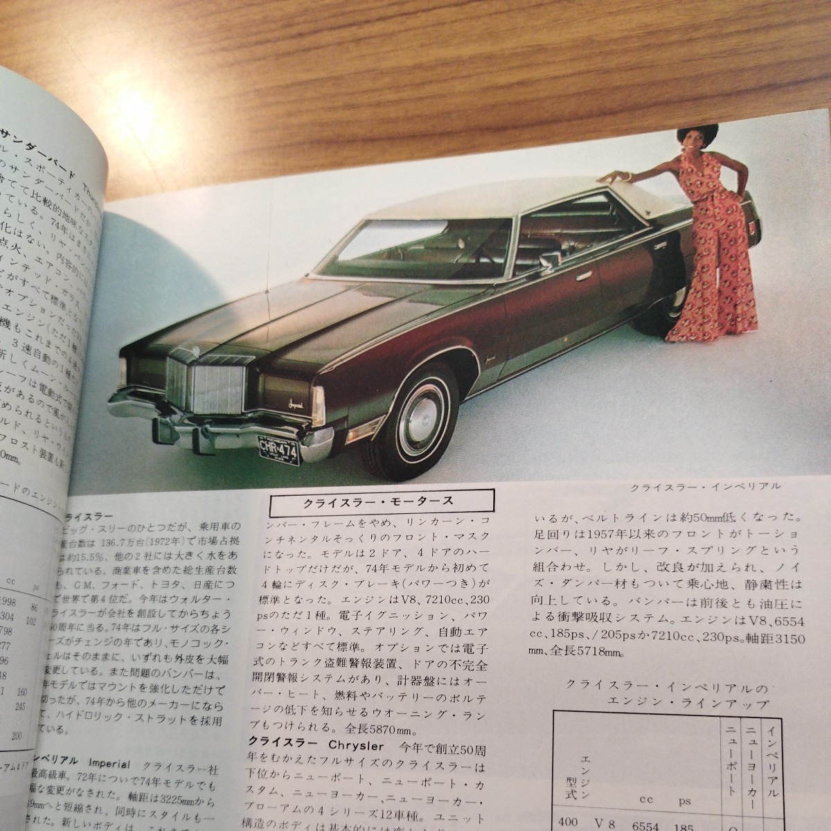 モーターファン　1974年　4月臨時増刊_画像6