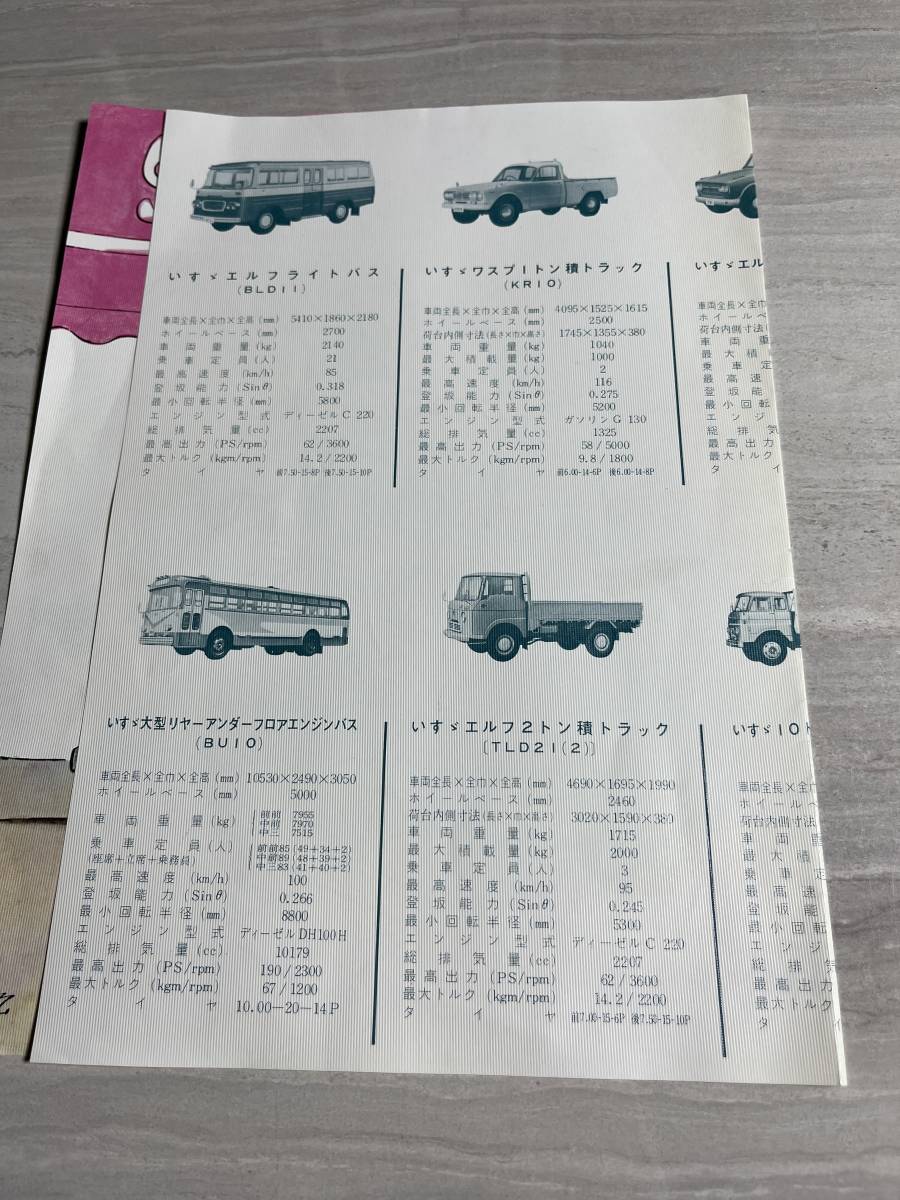 いすゞ ISUZU wasp ワスプ　 旧車 　パンフレット 　当時物 　昭和レトロ　1枚物　SM2821_画像4