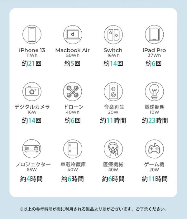 ☆顧客満足度100%☆ポータブル電源600W大功率76800mAH ☆顧客満足度100%☆ポータブル電源600W大功率76800mAH