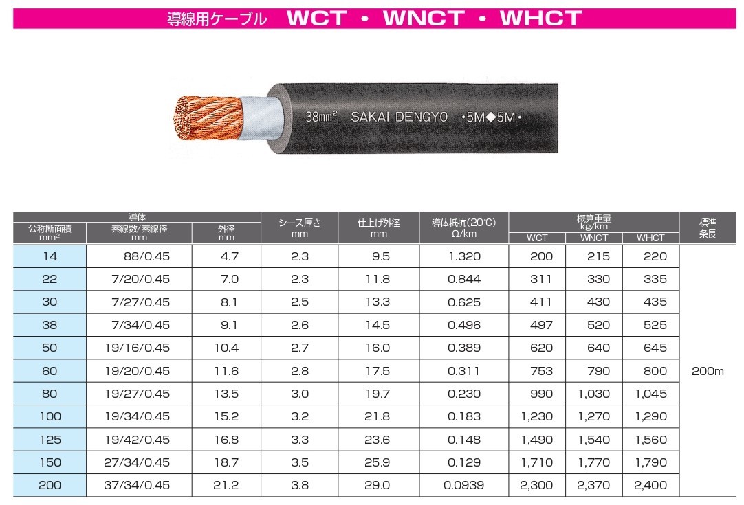 70000-101　[在庫限り]　堺電業　WHCT　22スケ　10m　キャブタイヤ/キャプタイヤケーブル　22ＳＱ_画像5