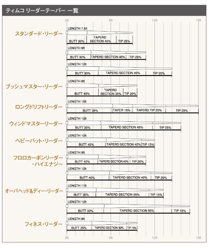 ◆TIEMCO フロロリーダー ハイエナジー 9ft 10枚選択送料無料◆_画像3