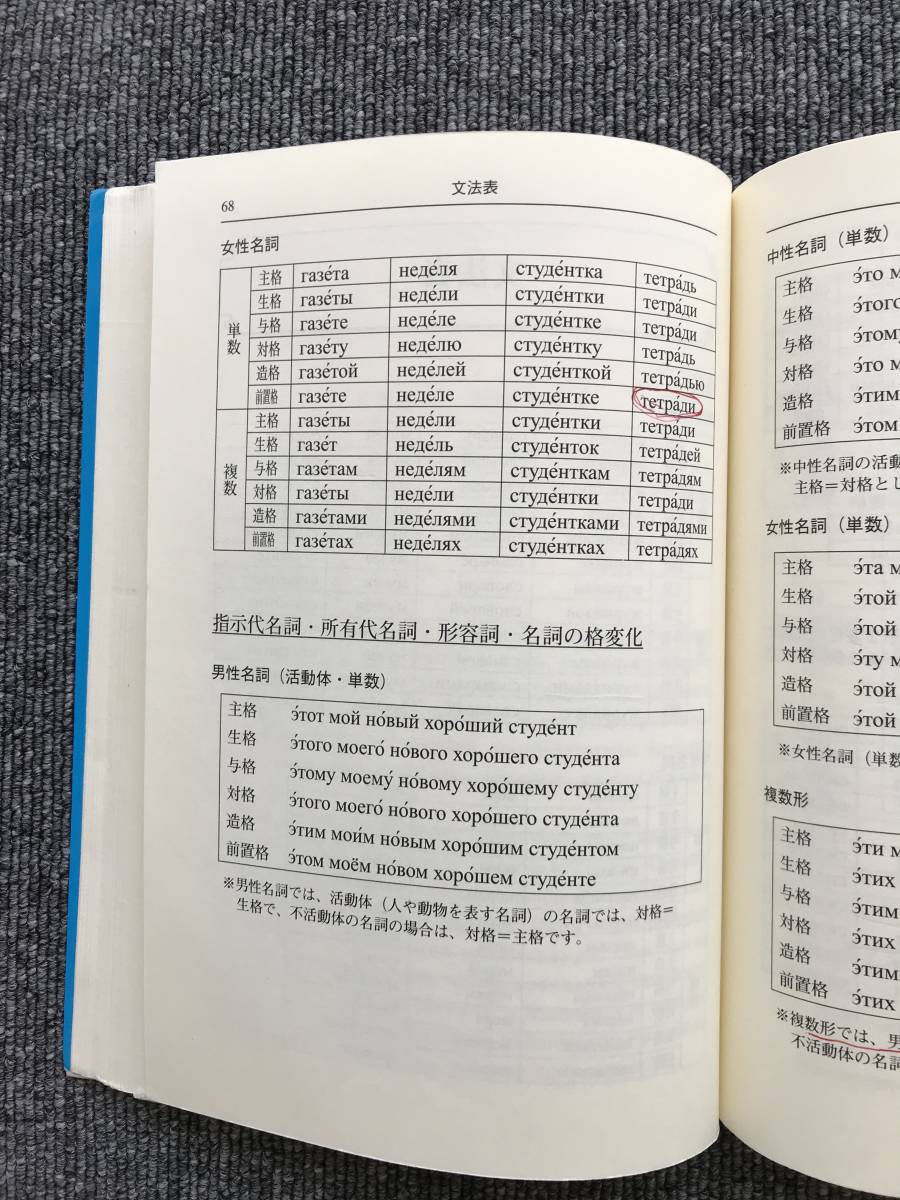 1031 ロシア語能力検定試験 合格への手引き―3級・4級対策問題集 1031 ロシア語能力検定試験 合格への手引き―3級・4級対策問題集