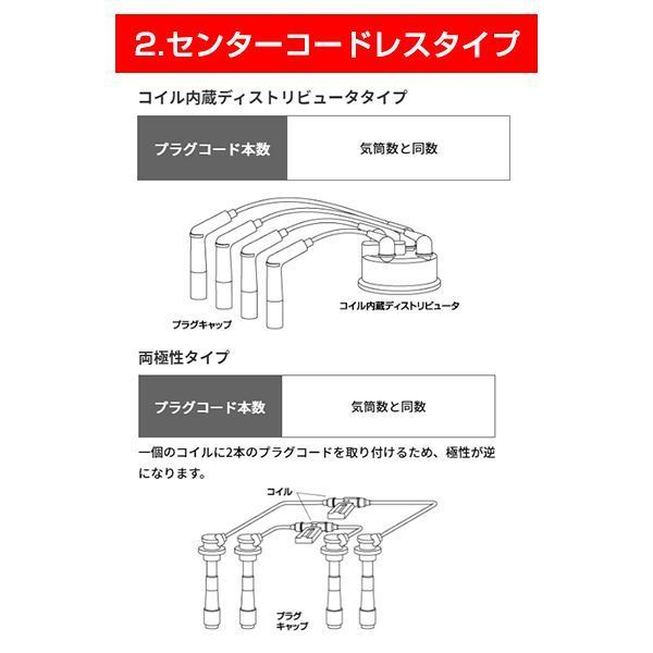 NGK プラグコード スバル ディアスワゴン TW1, TW2 RC-FE60 No.1:22451KA342 No.2:22452KA352 No.3:22453KA272_画像6