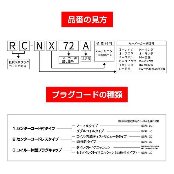 NGK プラグコード スバル サンバー TW1, TW2 RC-FE60 No.1:22451KA342 No.2:22452KA352 No.3:22453KA272 No.4:22454KA172_画像4