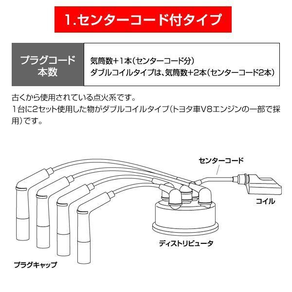 NGK プラグコード トヨタ クラウン／マジェスタ GS130, GS130G, GS130W, GS131H, GS136V RC-TE129 90919-21545_画像5