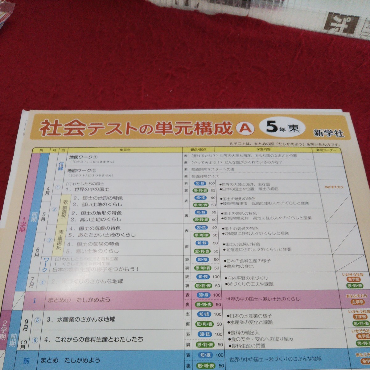 こ-025 基礎・基本 社会A 5年 上 問題集 プリント 学習 ドリル 小学生 国語 算数 英語 社会 漢字 テキスト テスト用紙 文章問題 新学社※11_画像3