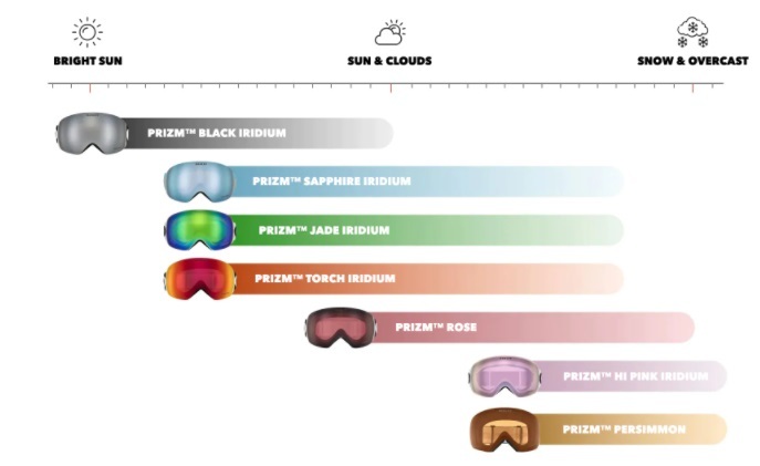 CF01-Pss 正規保証書付 新品未使用 国内正規品 オークリー OAKLEY クリフデン CLIFDEN PRIZM SNOW OCE カスタム スノボ スキー 雪山_画像9