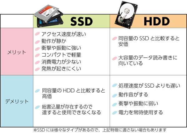 中古美品第６世代爆速SSD128GB メモリ4GB Windows11 MSoffice2021 NEC 