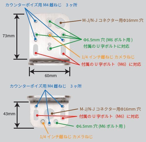 CST-20plus　コメット マルチユースアンテナ取付金具 (1/4インチカメラねじ、U字ボルト付属)　生産終了品_画像2