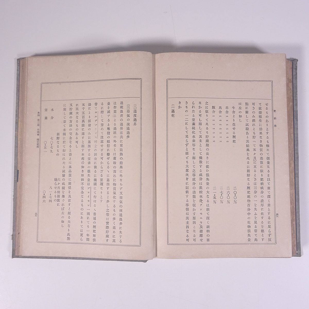  fertilizer . west .. three circle . corporation Meiji three . year 1902 old book separate volume .book@ agriculture agriculture agriculture house 