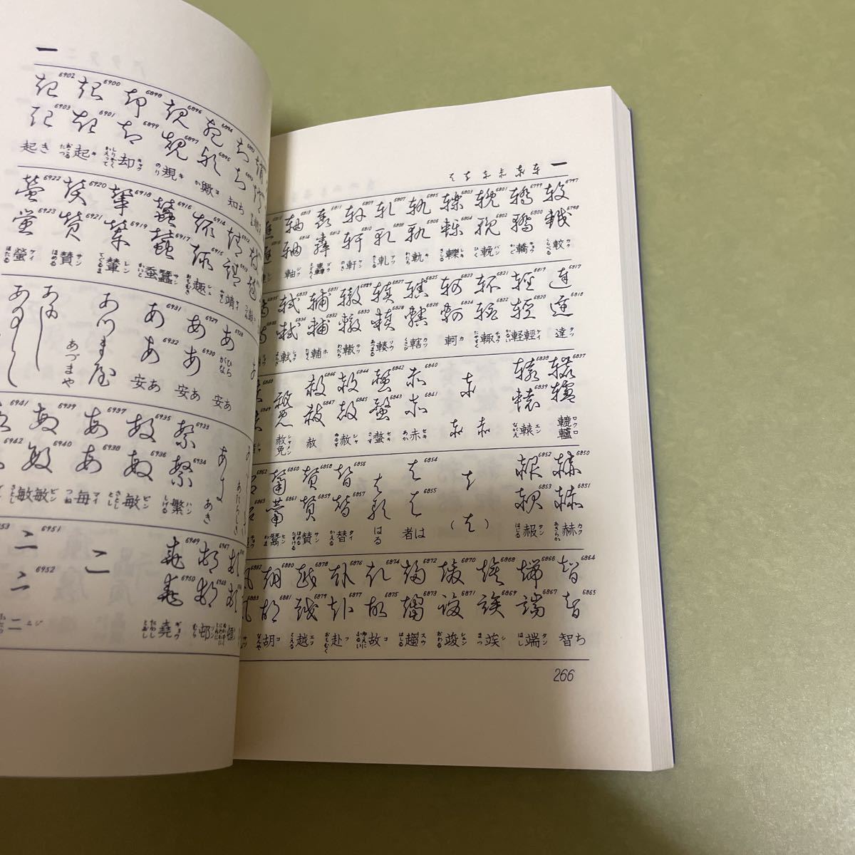 くずし字解読辞典 普及版|Yahoo!フリマ(旧PayPayフリマ) くずし字解読辞典 普及版|Yahoo!フリマ(旧PayPayフリマ)