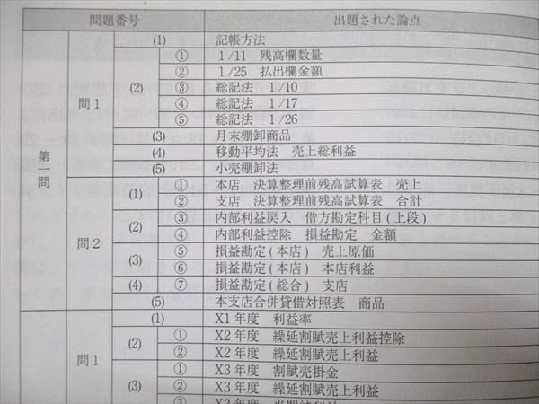 UR84-185 TAC/タック 税理士 第68回税理士試験 模範解答集 未使用 2018 13S4B_画像3