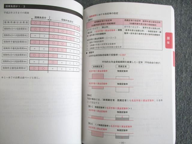 UT03-026 Crea -ru licensed social insurance consultant navy blue pulley shon Note 1~3/ self check Note 2022 year eligibility eyes . total 4 pcs. 65M4D