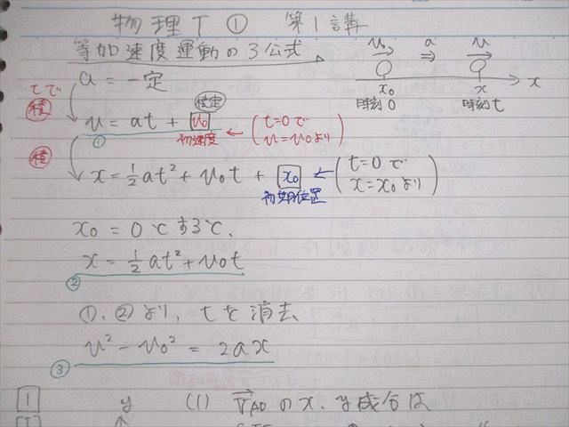 UU10-069 河合塾 物理T(問題編)/演習T 2016 基礎/完成シリーズ 計2冊 27S0D_画像5