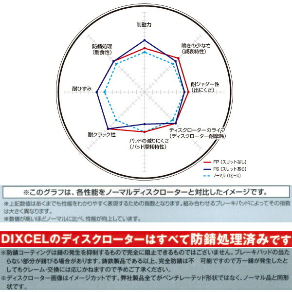 DIXCEL FPディスクローターF用 KA7/KA8レジェンドα/αII/β/βII 90/10~96/2 DIXCEL FPディスクローターF用 KA7/KA8レジェンドα/αII/β/βII 90/10~96/2