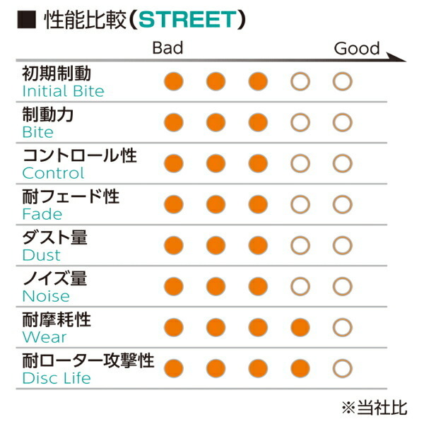 プロジェクトμ B-SPECブレーキパッドF用 KM21/KR26V/KR27V/KM50/KM51/YM55/YR25Vライトエース 82/11～_画像3