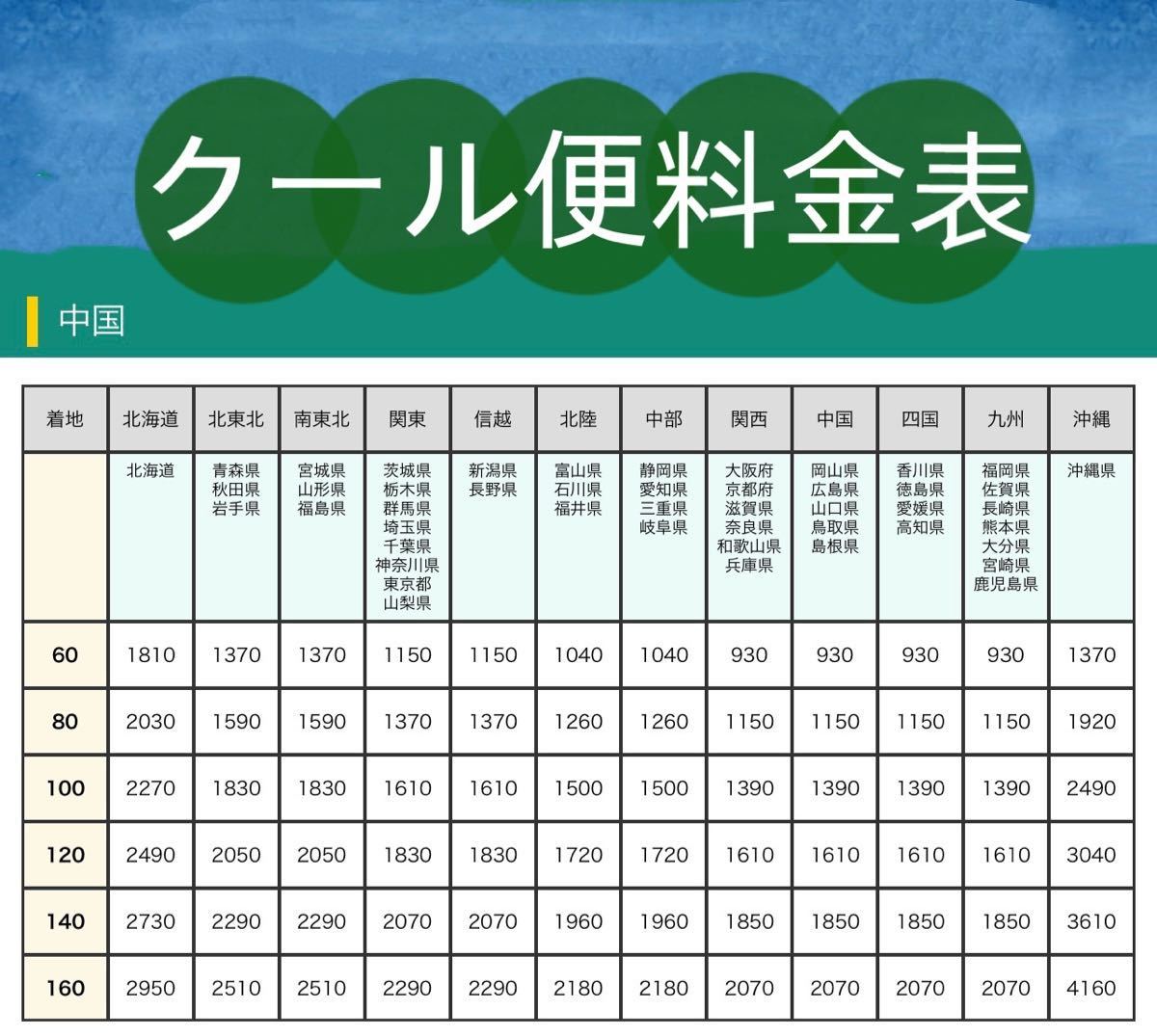 岡山県シャインマスカット粒だけ秀品無農薬農林大臣賞糖度