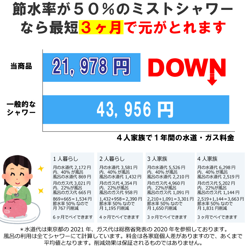 ナノバブル シャワー [awawa] 節水 高密度フィルター シャワーヘッド ブラック 送料無料_画像4