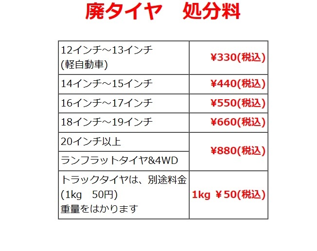 ☆225/40R18 88W　ディレッツァ ＺIII　ダンロップ　ハイグリップスポーツタイヤ　取付工賃込　4本セット_画像2