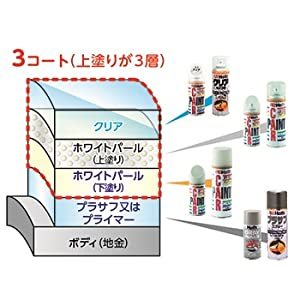 トヨタ/レクサス 089:プラチナホワイトパールマイカ 適合 ホルツオーダー塗料スプレー 下塗上塗セット_画像10