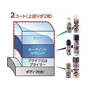 トヨタ 751 ダークティールグリーンマイカM 適合 ホルツオーダー塗料スプレー_画像7