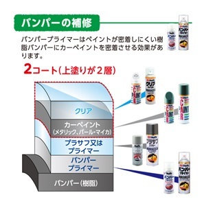 日産 RBJ:アクアブルー3PM 適合 ホルツオーダー塗料スプレー 下塗上塗セット_画像8