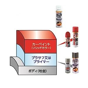 Mベンツ 624 ウニモググレー ホルツ オーダー調色 タッチアップ 20ml_画像5