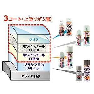 光岡自動車 NH700M アラバスターシルバーM ホルツ オーダー調色 タッチアップ 20ml_画像7