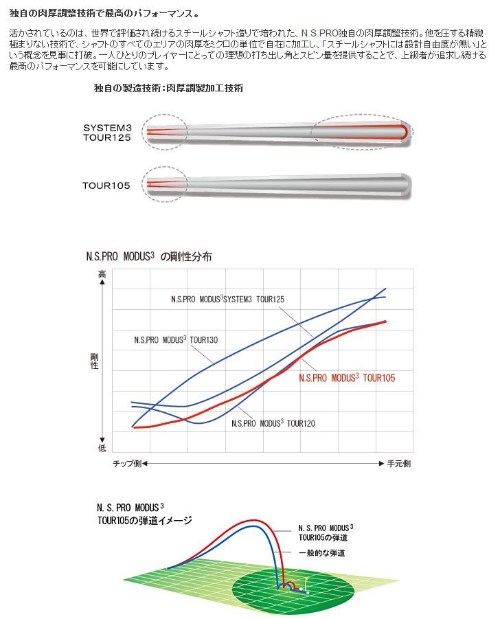 新品 N.S.PRO MODUS3 モーダス3 TOUR105 (S) #5-PW 6本セット アイアン用 スチールシャフト_画像4