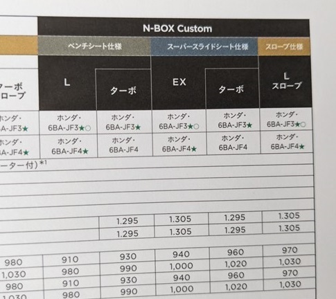 N BOX　(JF3, JF4)　車体カタログ　2022.06　N BOX Custom　N BOXカスタム　古本・即決・送料無料　管理№ 5910 ⑪_画像8