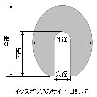 ＭＩＣ－８０６対応の赤マイクスポンジ?。停樱校福埃罚摇⊙◤剑担恚怼∪撸玻埃恚怼⊥鈴剑保叮恚? bimg=