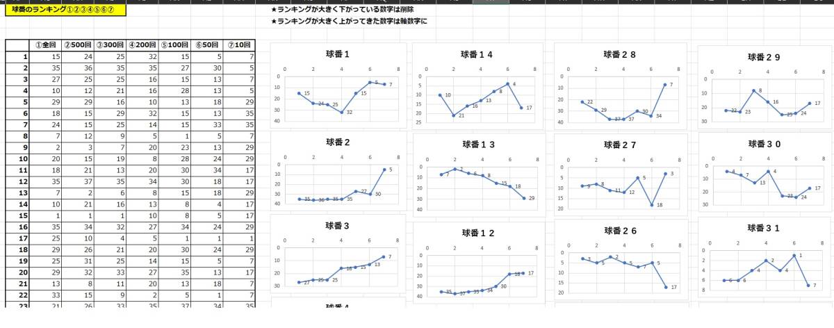 新作ロト７ / ビジュアル分析及びグラフ＋軸数字組合せ＋新クイック予想/その他沢山のチャートが付き選択数字と削除数字に特化 USB版_画像9