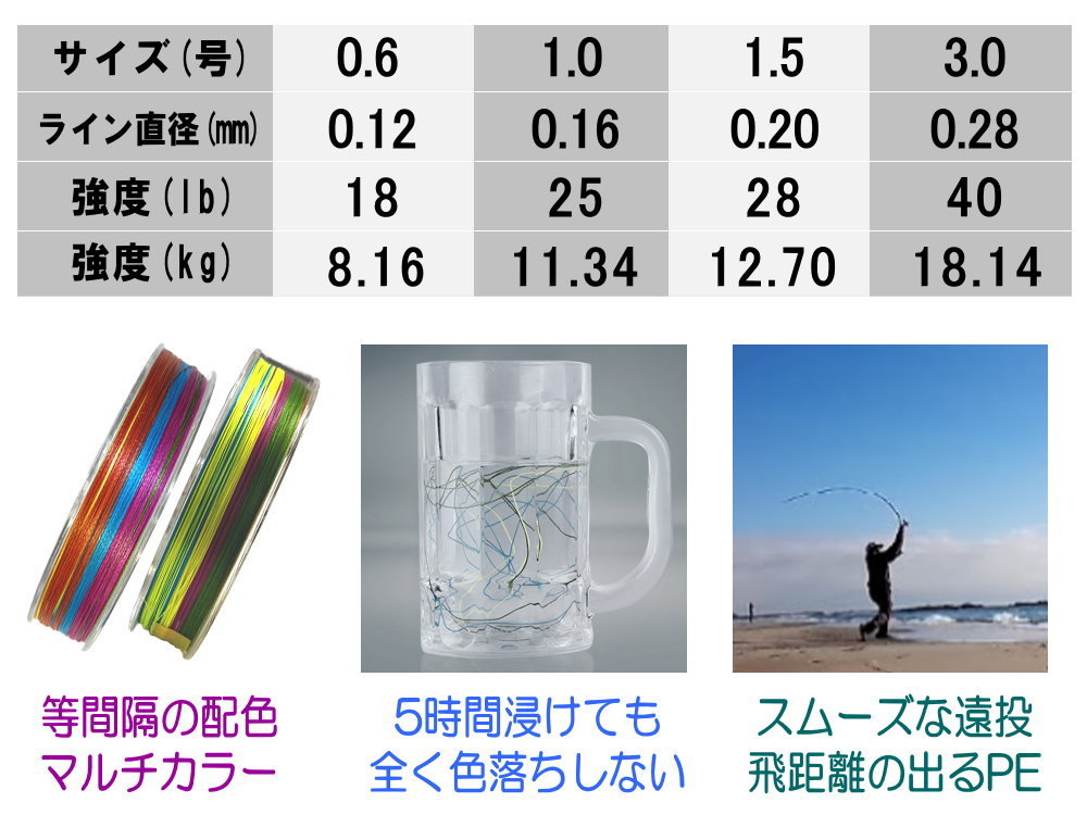 PEライン 9編 1.5号 300m 高強度 高感度 高飛距離 9本編み マルチカラー 釣り糸 釣糸 強力PEライン タイラバ ジギング エギング AGW X9 0_画像2