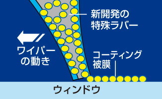 NWB/日本ワイパーブレード 強力撥水コートデザインワイパー 運転席+助手席 セット スプリンターカリブ 1988.2～1995.7 HD50A+C-6+HD45A+C-6_画像3