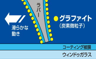 NWB/日本ワイパーブレード デザインワイパー グラファイト 運転席+助手席 セット アコード 2005.11～2008.11 D65+C-7+D35+C-7_画像3