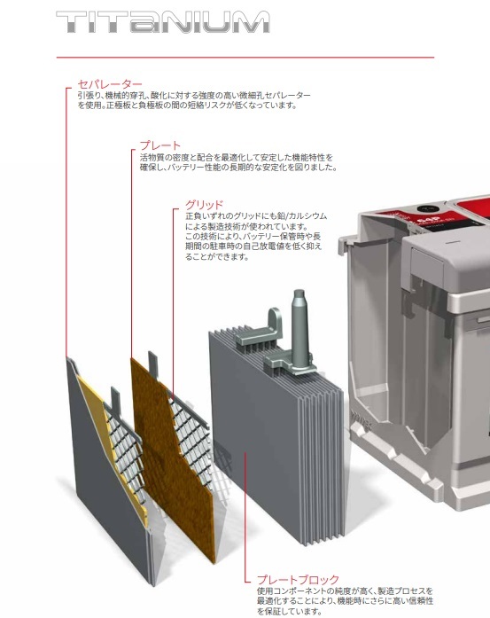 FIAMM/フィアム TITANIUM 自動車バッテリー CITROEN C3 1 FC 1.616V 2002.02 L1 50P LN1 7905143_画像2