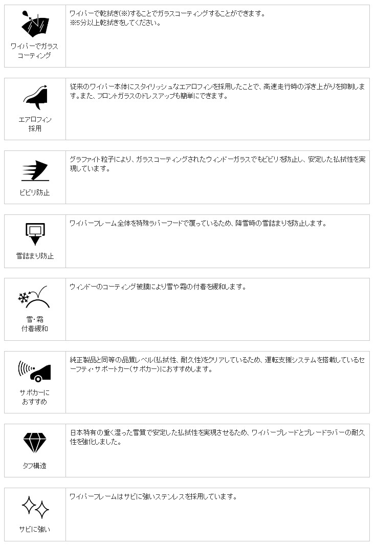 NWB/日本ワイパーブレード 強力撥水コートデザイン雪用ワイパー 運転席+助手席 ランサーセディアワゴン 2000.11～2003.2 HD60W+HD45W_画像3