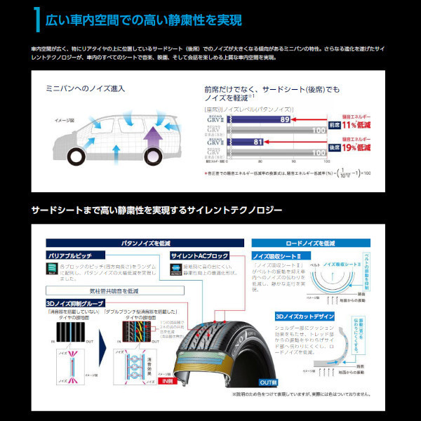 ≪2023年製/在庫あり≫　REGNO GRV2　215/55R18　4本セット　日本製　bridgestone-ブリヂストン-　レグノ　GRV2　ミニバン向け_画像4