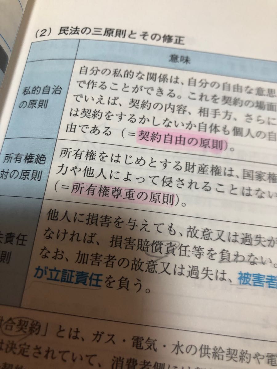 ビジネス実務法務検定試験3級 スピードチェック&予想問題