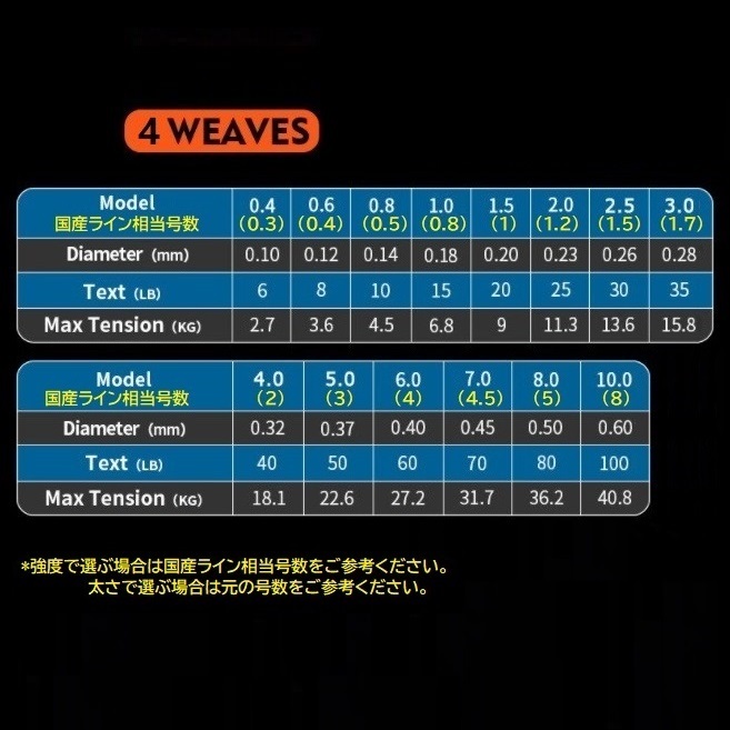 ２個セット！組合せ自由　PEライン 釣り糸 ４編 イエロー 100M 0.4号 6LB_画像2