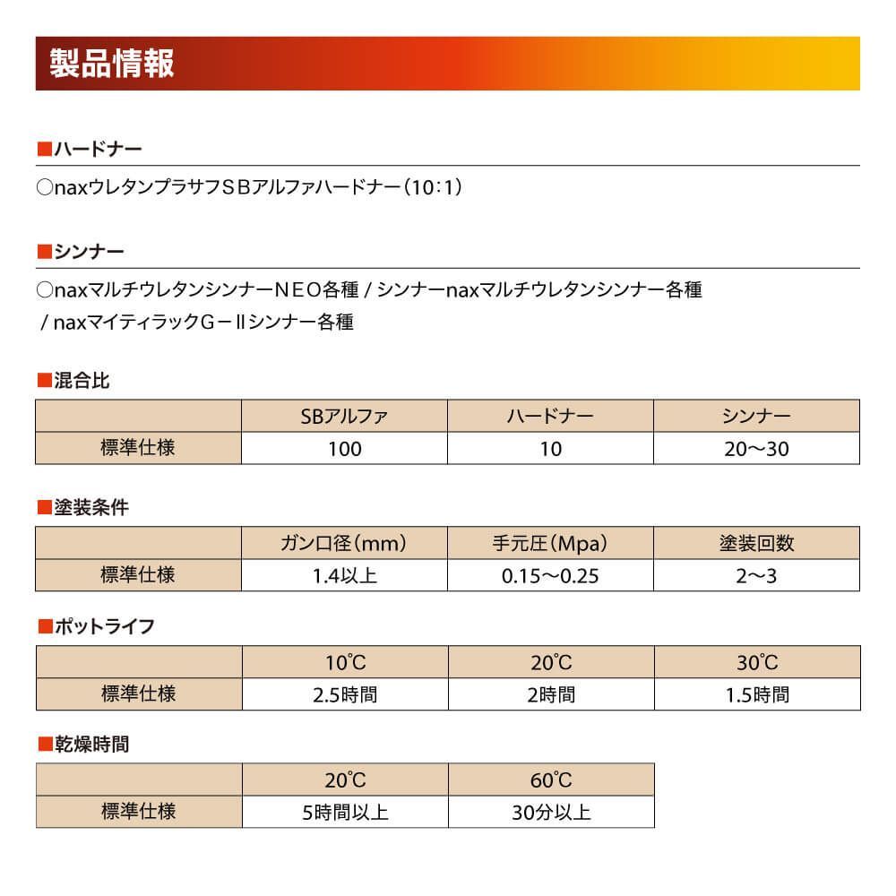 naxウレタンプラサフ SBアルファ ホワイト 2kgセット/日本ペイント プラサフ 塗料 Z26_画像3