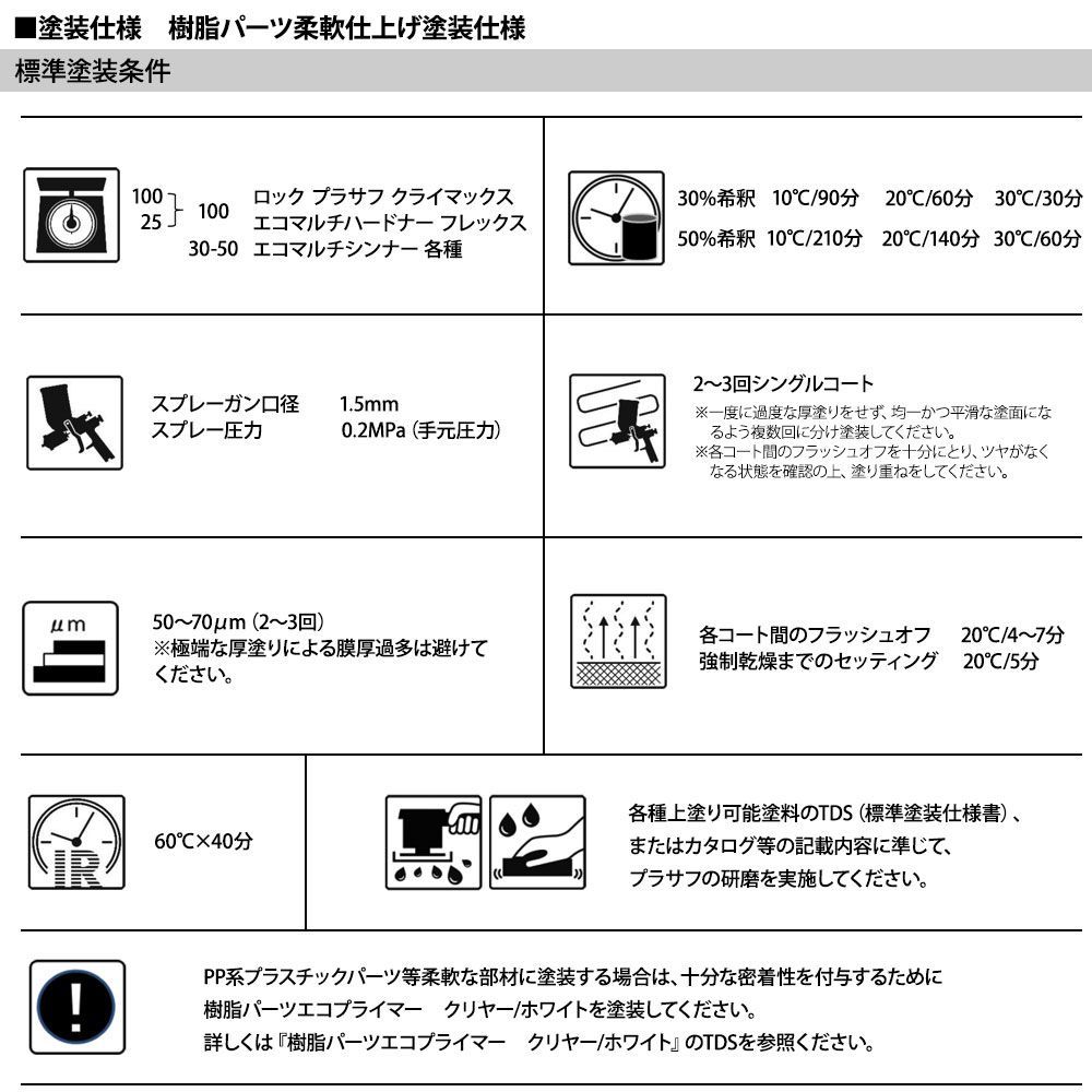 ロックプラサフクライマックス プラスチック仕様 ホワイト 3kgセット/ロックペイント プラサフ ホワイト 塗料 Z26_画像6