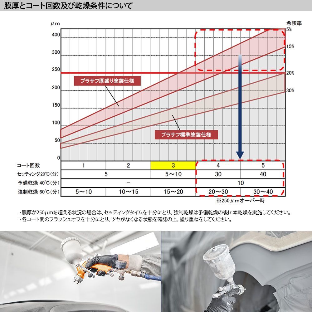 ロックプラサフクライマックス ホワイト 2kgセット/ロックペイント プラサフ ホワイト 塗料 Z26_画像5