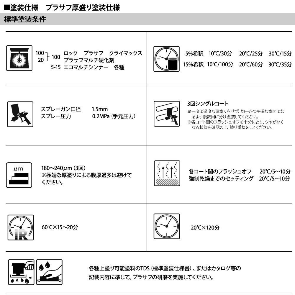 ロックプラサフクライマックス ホワイト 2kgセット/ロックペイント プラサフ ホワイト 塗料 Z26_画像6