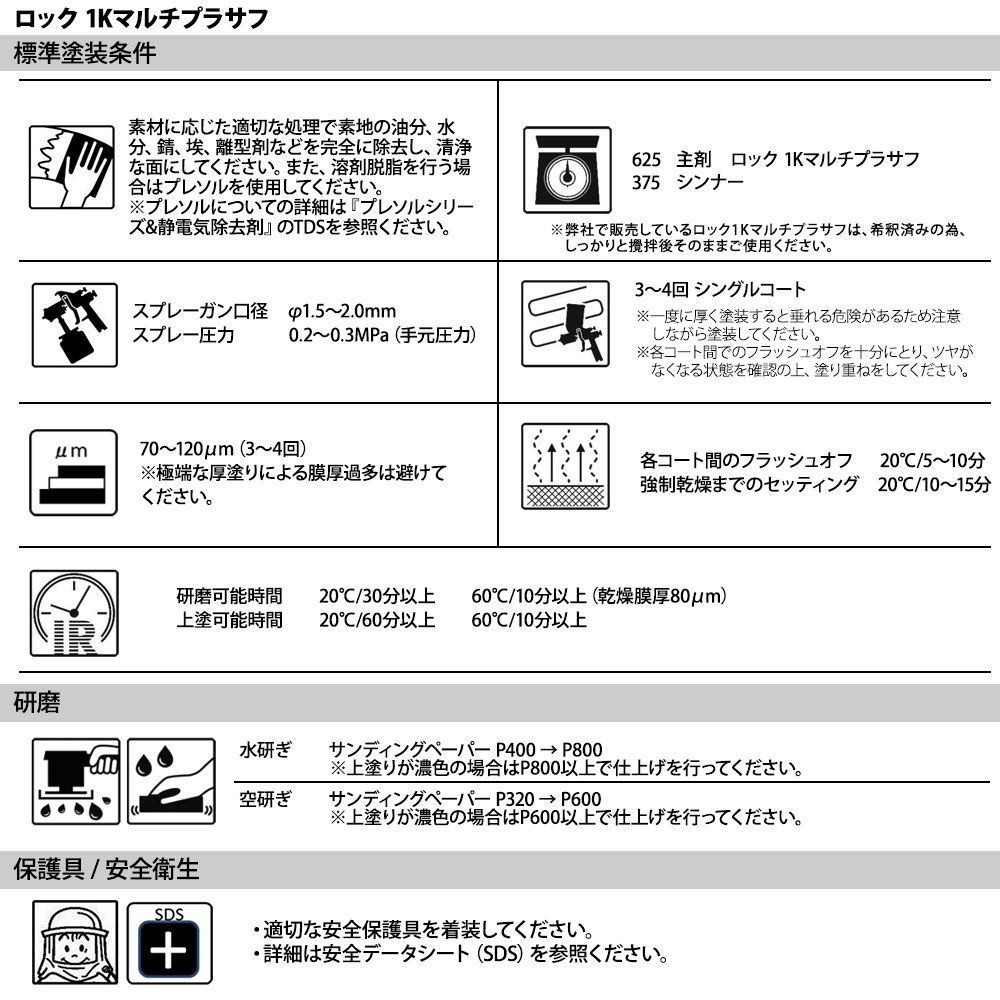 ロック1Kマルチプラサフ 1液型 4kg(希釈済み) 道具セット付/ロックペイント プラサフ マルチ 速乾 塗料 Z26_画像5