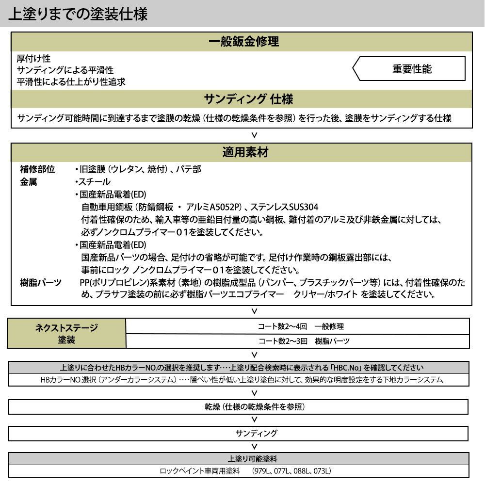 ロックプラサフネクストステージ ホワイト 1kgセット/ロックペイント プラサフ ホワイト 塗料 Z25_画像3