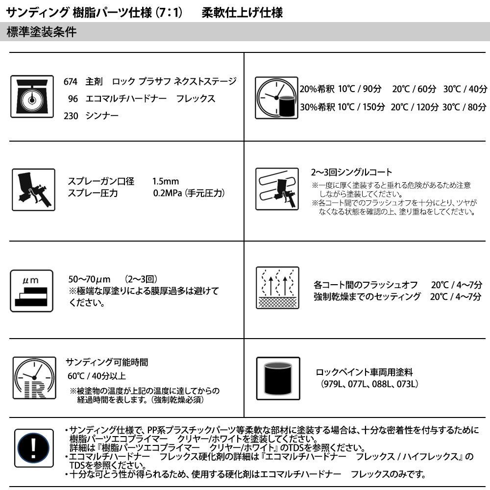 ロックプラサフネクストステージ ホワイト 2kgセット/ロックペイント プラサフ ホワイト 塗料 Z26_画像6